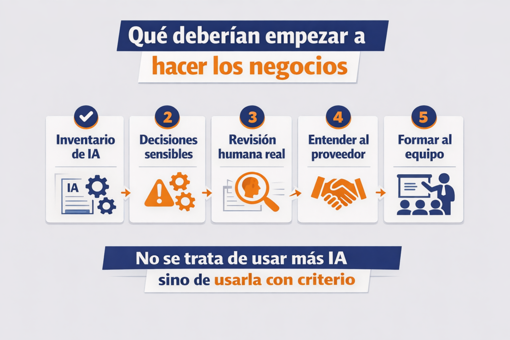 Infografía que resume los pasos que deben seguir los negocios para usar IA en retail con criterio, alineando operativa, tecnología y normativa (AI Act).