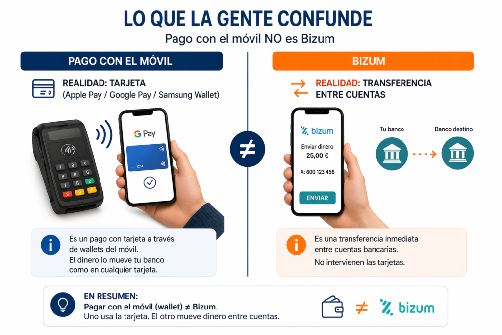 confusion-bizum-vs-wallets