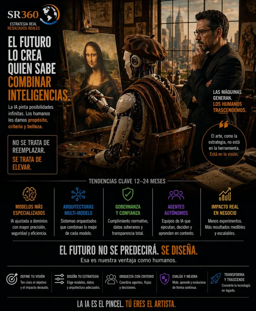 Interpretación visual de la Gioconda como metáfora de la relación entre inteligencia humana e inteligencia artificial, creatividad, criterio y dirección.