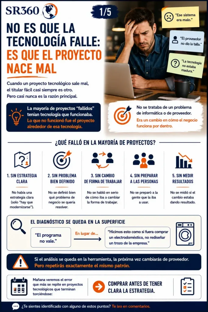 Proyecto tecnológico fallido por falta de estrategia, definición de objetivos y preparación del cambio en la empresa.
