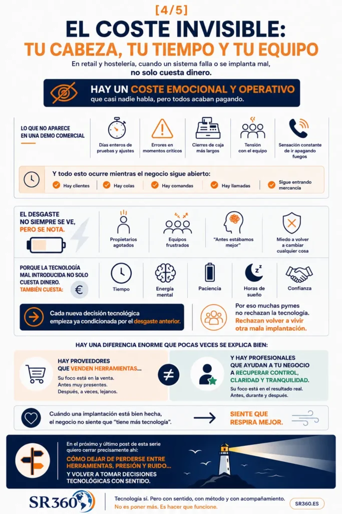 Infografía SR360 sobre el coste invisible de una mala implantación tecnológica en retail y hostelería: desgaste, tiempo, estrés y pérdida de control