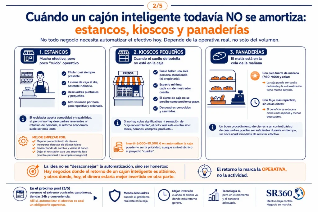 “Comparativa entre bar familiar y bar con turnos para entender cómo cambia la gestión del efectivo según empleados, cierres y presión operativa.”