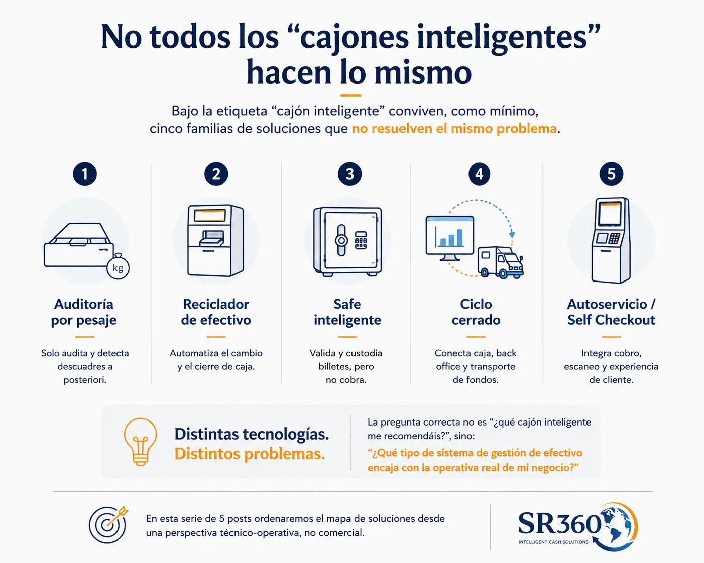 “Comparativa visual de soluciones de gestión de efectivo y cajones inteligentes para retail y hostelería.”