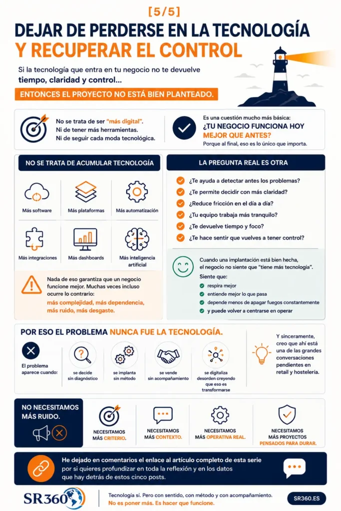 Infografía SR360 sobre el coste invisible de una mala implantación tecnológica en retail y hostelería: desgaste, tiempo, estrés y pérdida de control