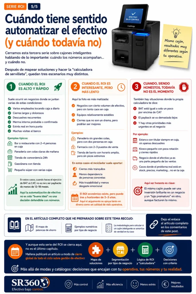 “Escenarios donde automatizar el efectivo tiene sentido, puede esperar o todavía no compensa según el modelo de negocio.”