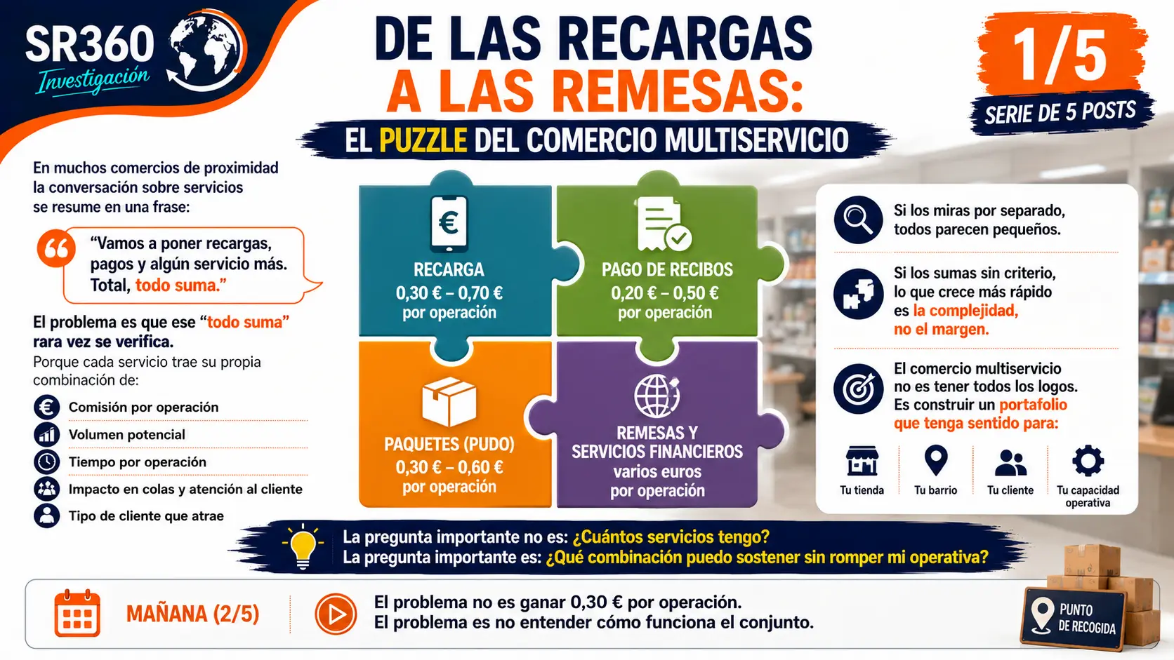 Infografía SR360 sobre comercio multiservicio que explica cómo combinar recargas, pago de recibos, PUDO y remesas según la capacidad operativa del comercio. Serie de 5 publicaciones (1/5).