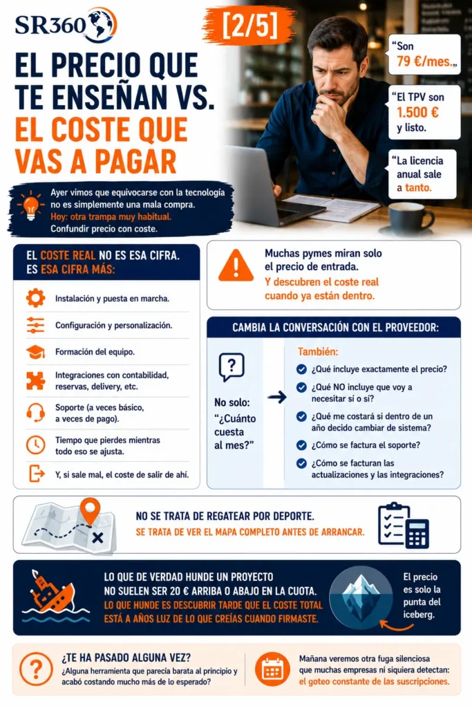 Diferencia entre el precio de compra de una solución tecnológica y su coste total real de implantación, soporte, formación e integración.