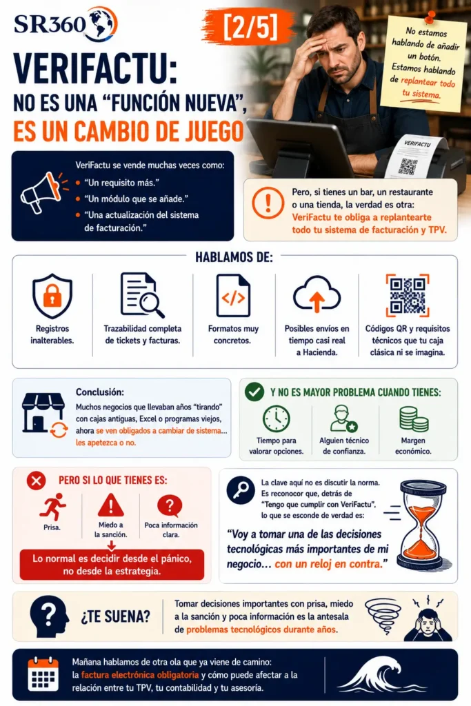 VeriFactu obliga a replantear sistemas de facturación, trazabilidad, registros y procesos tecnológicos del negocio.