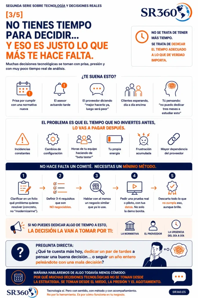 Explicación de cómo la falta de tiempo provoca decisiones tecnológicas precipitadas y propuesta de un método simple para evaluar soluciones con mayor criterio.