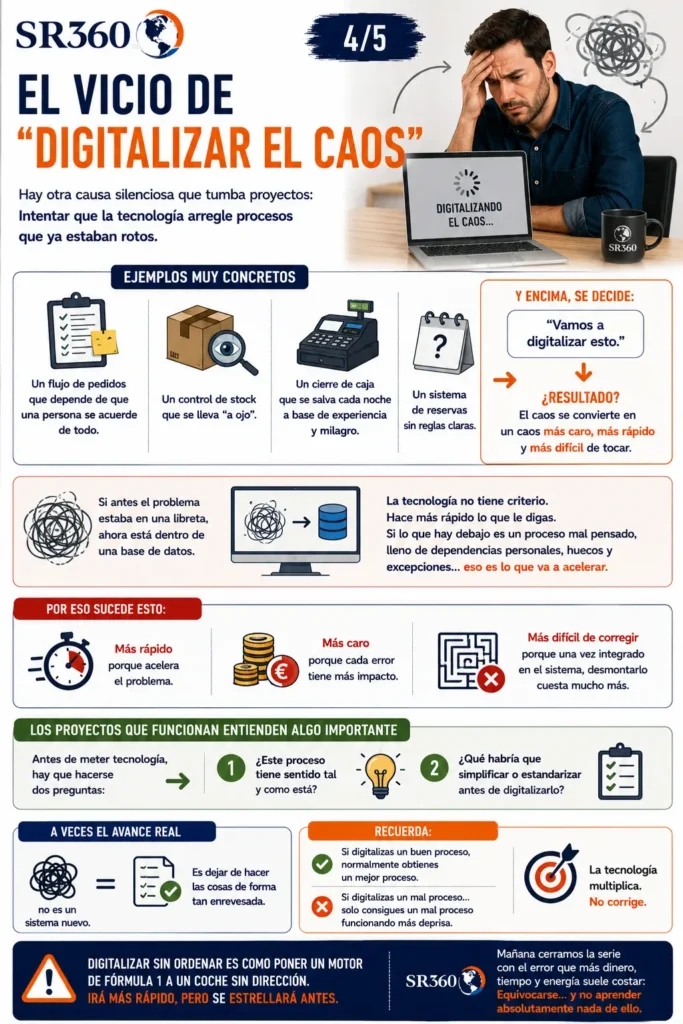 Digitalizar procesos desordenados acelera los problemas existentes y dificulta la mejora operativa del negocio.