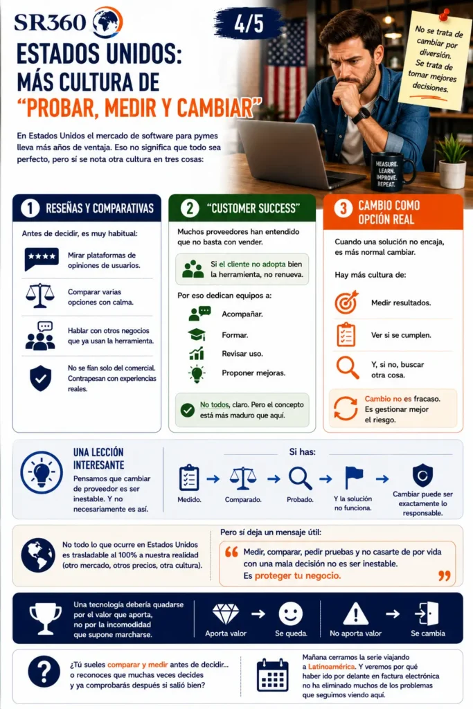 La cultura empresarial estadounidense fomenta comparar soluciones, medir resultados y cambiar de proveedor cuando es necesario.