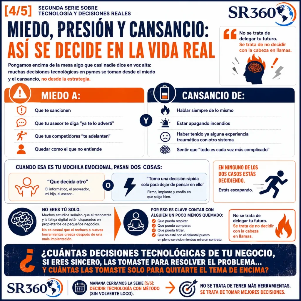 Análisis de cómo el miedo a las sanciones, la presión del día a día y el agotamiento influyen en muchas decisiones tecnológicas de pequeñas empresas.