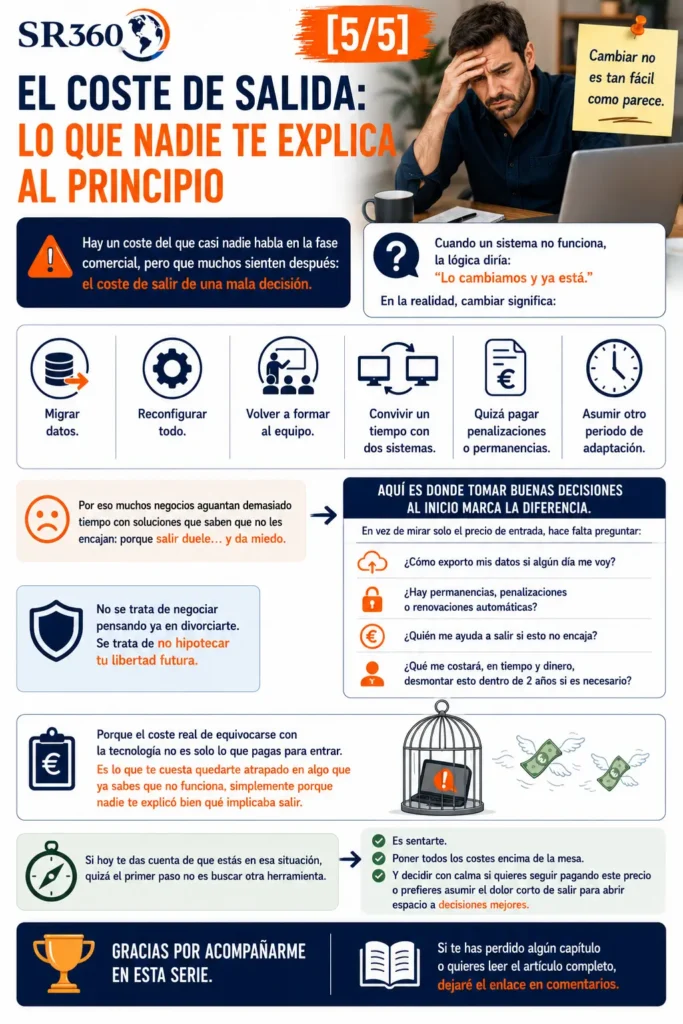 Costes ocultos de abandonar una herramienta tecnológica: migración de datos, formación, reconfiguración, penalizaciones y tiempo de adaptación.