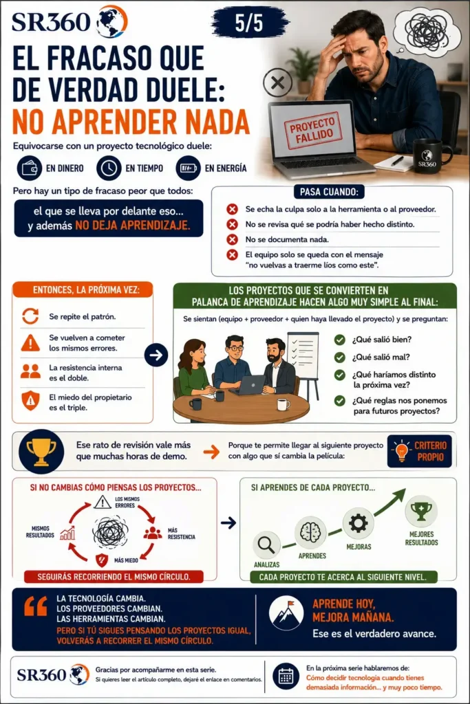 Análisis de errores en proyectos tecnológicos para generar aprendizaje, mejorar procesos y evitar repetir fallos.