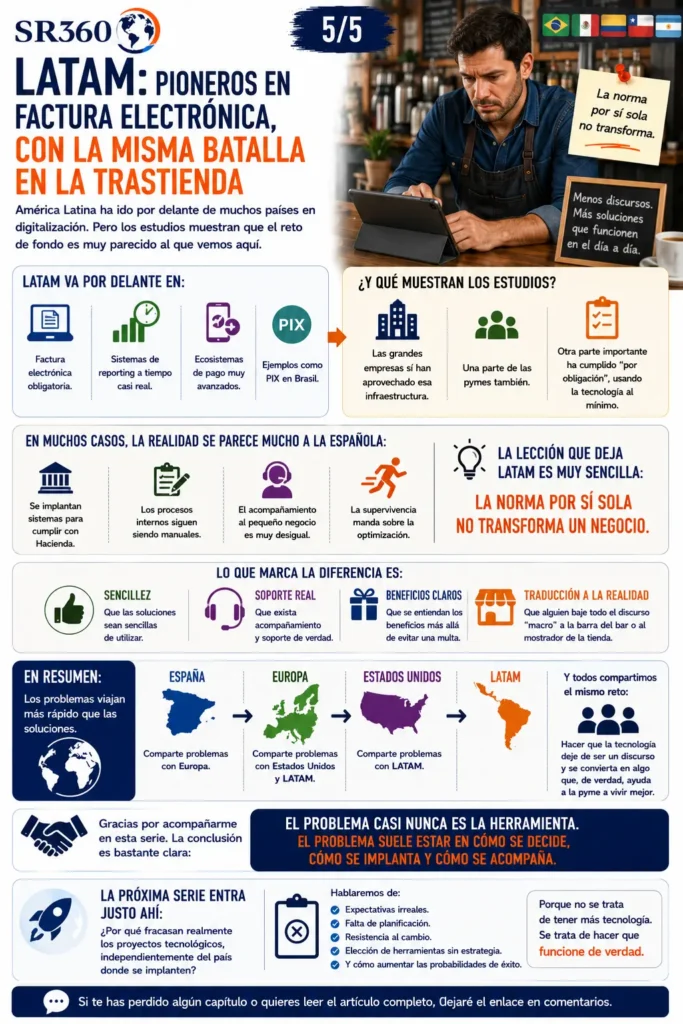 La experiencia de Latinoamérica demuestra que la normativa impulsa la digitalización, pero no garantiza la transformación del negocio.