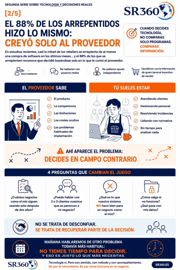 Análisis de los riesgos de decidir tecnología basándose únicamente en el discurso comercial, sin contrastar información, usuarios reales ni asesoramiento independiente.