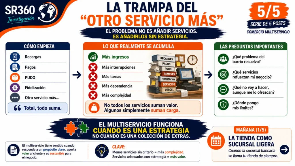 Infografía SR360 que explica por qué el comercio multiservicio debe construirse con estrategia y no acumulando servicios sin criterio. Serie de 5 publicaciones (5/5).