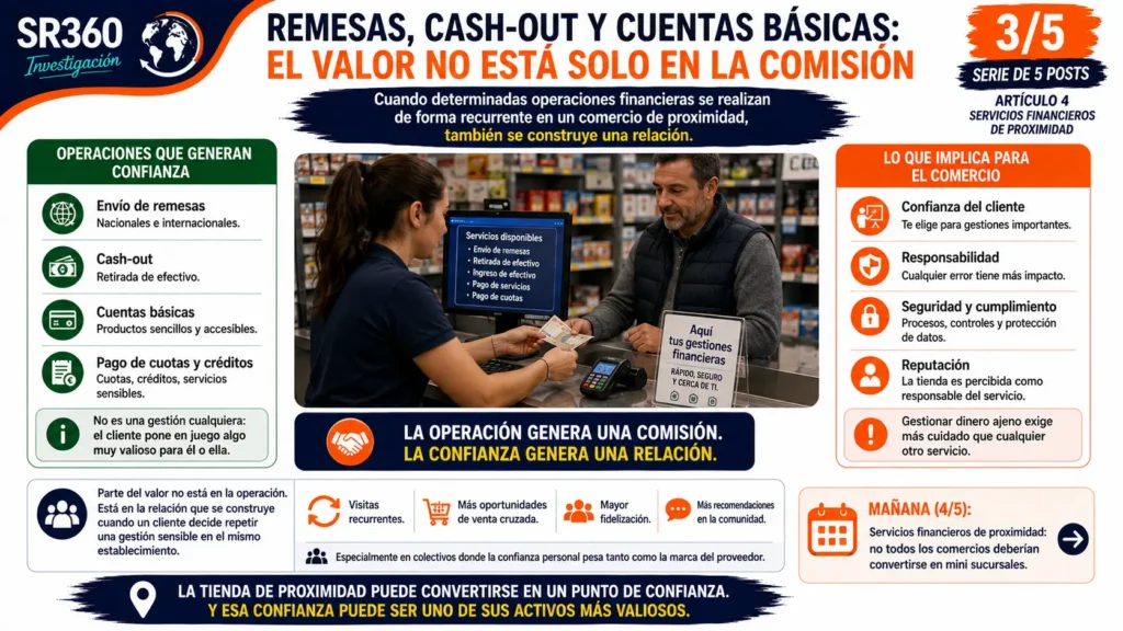 Infografía sobre el valor estratégico de los servicios financieros de proximidad, donde la confianza del cliente, la fidelización y la relación a largo plazo son tan importantes como la comisión obtenida.