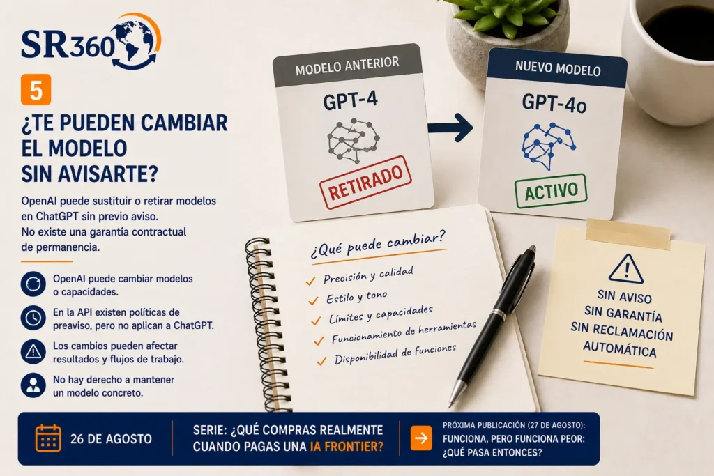 Cambio o retirada de modelos en ChatGPT Plus y ausencia de garantía de permanencia