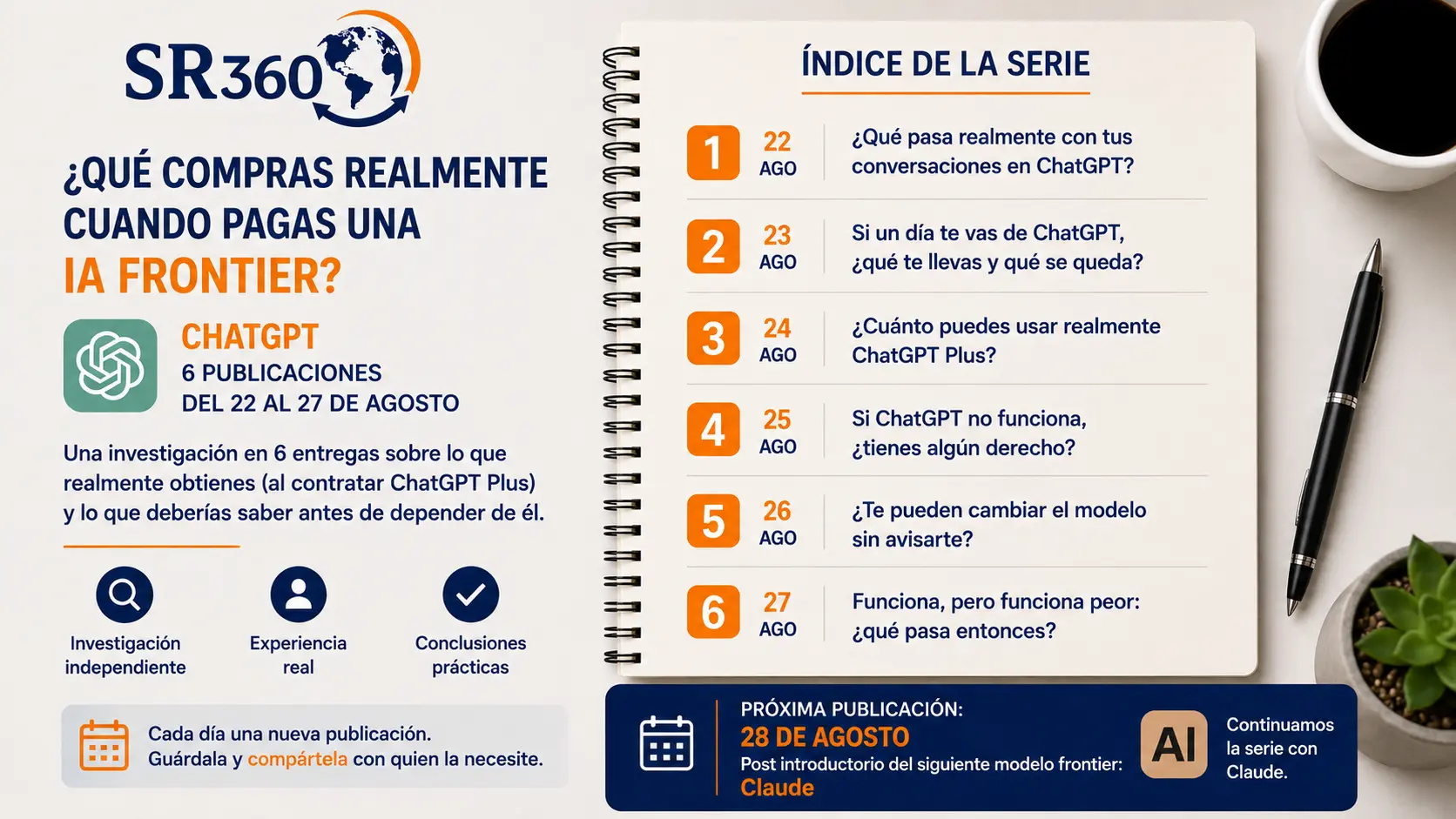Índice de la serie SR360 sobre qué compras realmente al pagar ChatGPT Plus, con las seis preguntas de la investigación sobre conversaciones, portabilidad, límites de uso, derechos, cambios de modelo y degradación de calidad.