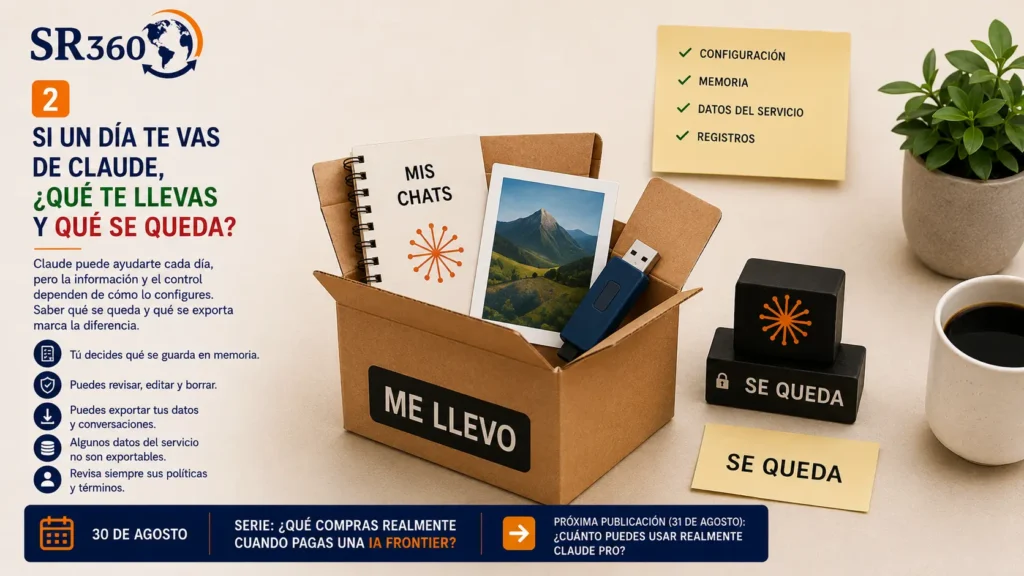 Caja con chats y datos exportables de Claude frente a elementos que permanecen vinculados al servicio, ilustrando qué te llevas y qué se queda al cancelar Claude Pro.