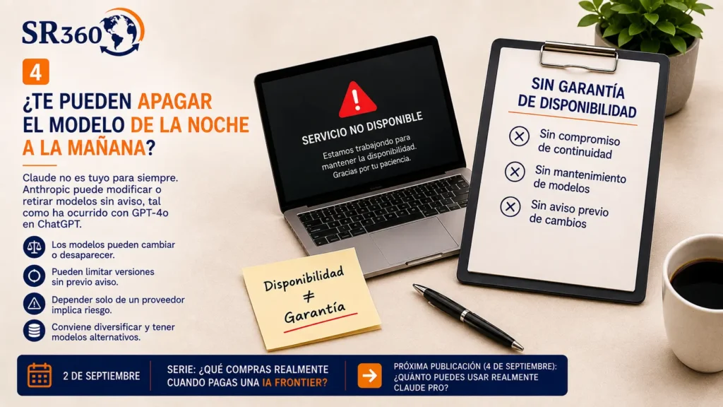 Portátil con aviso de servicio no disponible y panel sobre la ausencia de garantía de disponibilidad de Claude, ilustrando si Anthropic puede retirar un modelo de forma repentina.