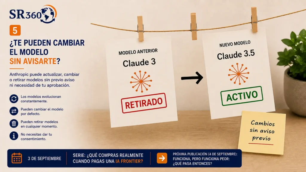 Cambio de modelo de Claude representado con un modelo anterior retirado y uno nuevo activo, ilustrando que Anthropic puede modificar o retirar modelos.