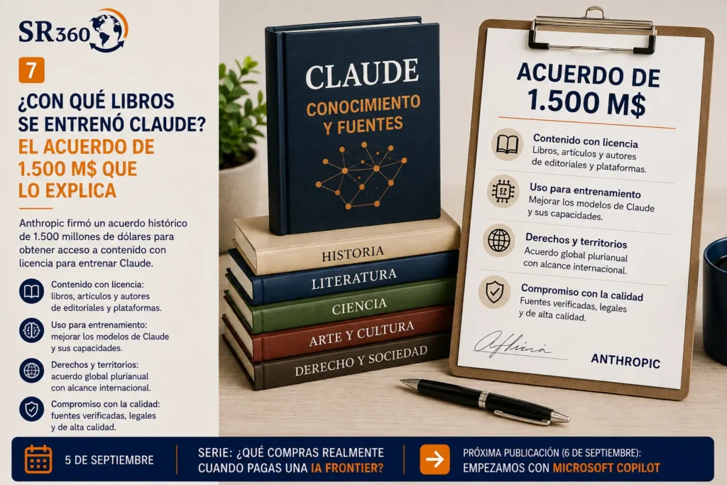 Libros y contrato del acuerdo de 1.500 millones de dólares relacionado con obras utilizadas para entrenar Claude, dentro de la serie sobre qué compras realmente al pagar una IA frontier.