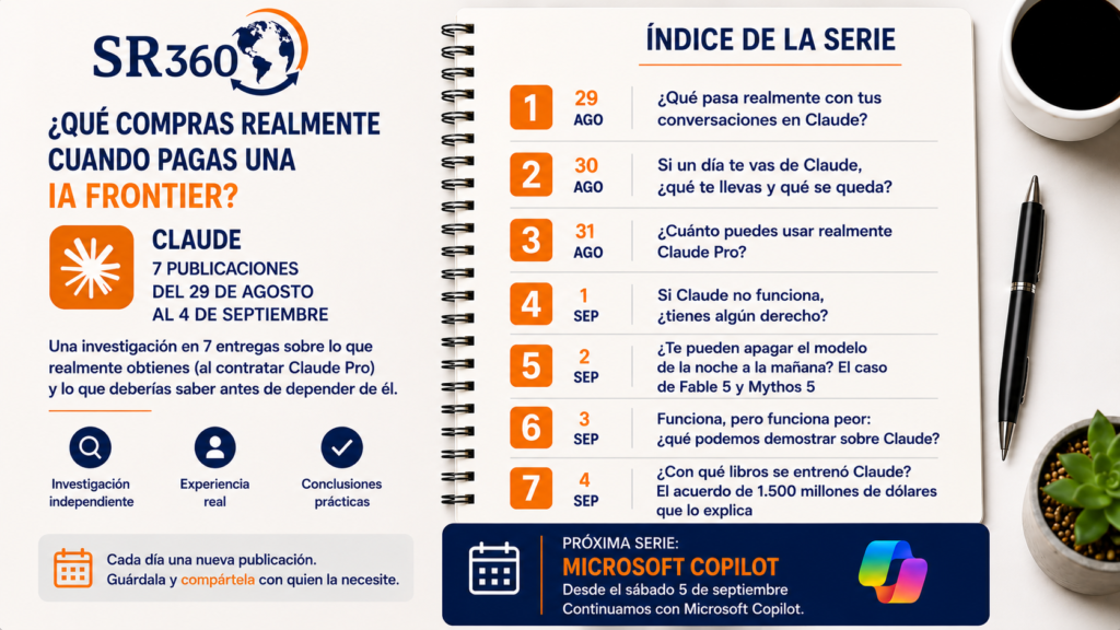 Índice de la serie de siete publicaciones sobre Claude, del 29 de agosto al 4 de septiembre, dedicada a datos, portabilidad, límites de uso, disponibilidad, cambios de modelo, degradación y entrenamiento, con Microsoft Copilot como siguiente bloque.