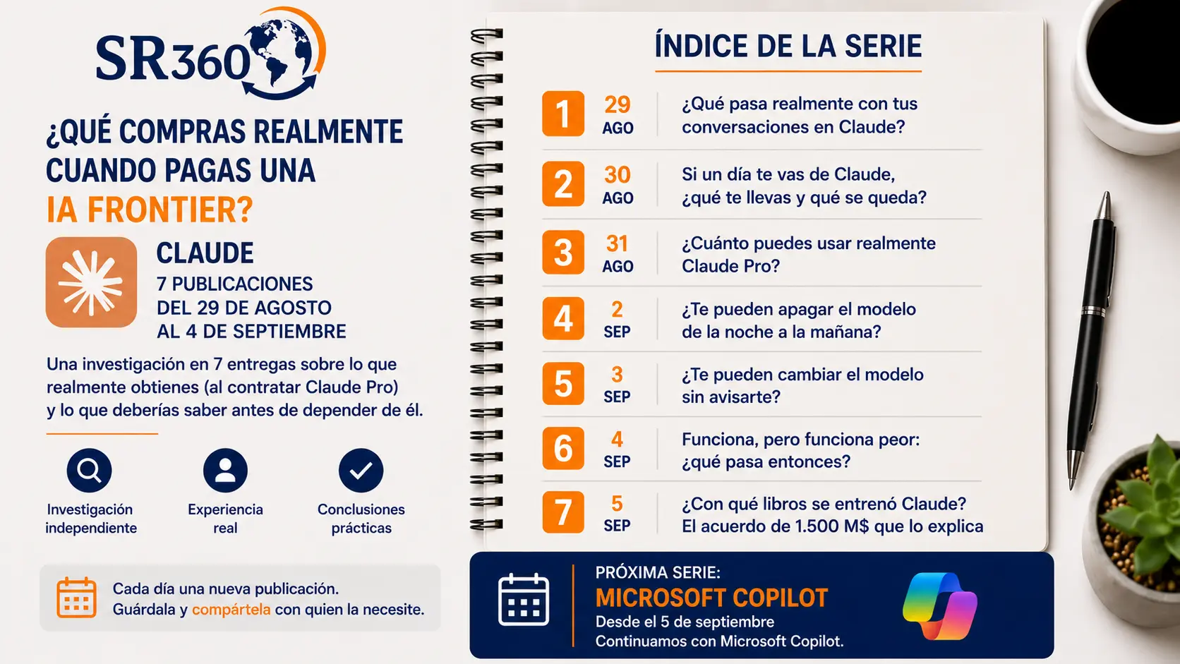 Índice de la serie de siete publicaciones sobre Claude, del 29 de agosto al 4 de septiembre, dedicada a datos, portabilidad, límites de uso, disponibilidad, cambios de modelo, degradación y entrenamiento, con Microsoft Copilot como siguiente bloque.